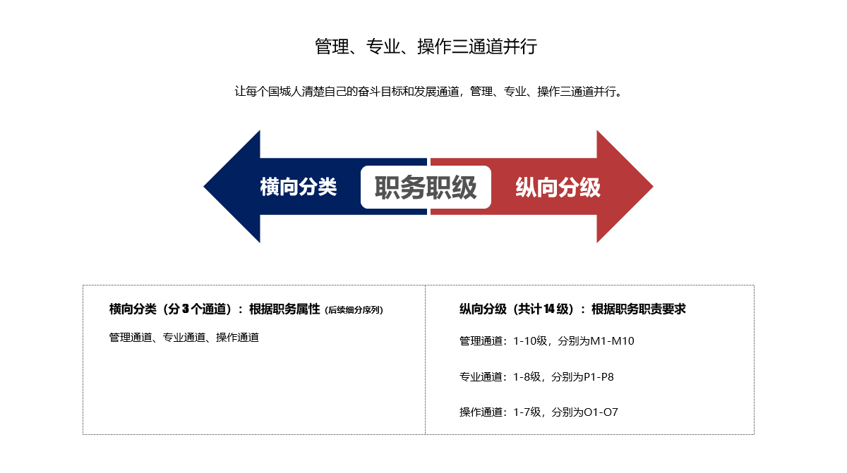 人才生长_pp电子（官网）