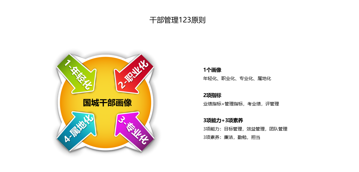 人才生长_pp电子（官网）