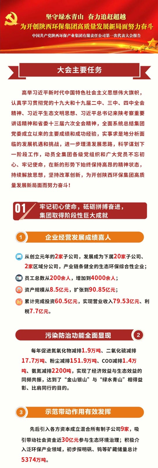 号表!陕西沙巴集团第一次党代会成功召开 号表!陕西沙巴集团第一次党代会成功召开