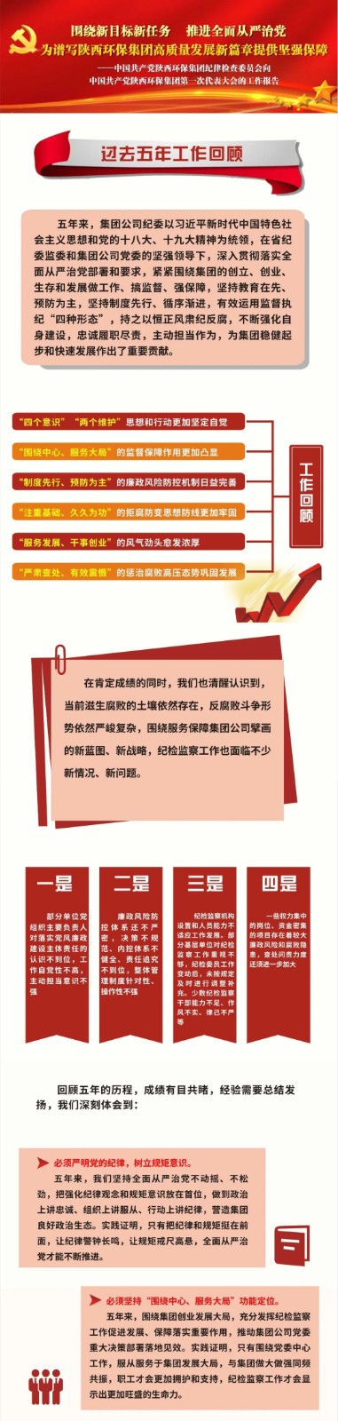 号表!陕西沙巴集团第一次党代会成功召开 号表!陕西沙巴集团第一次党代会成功召开